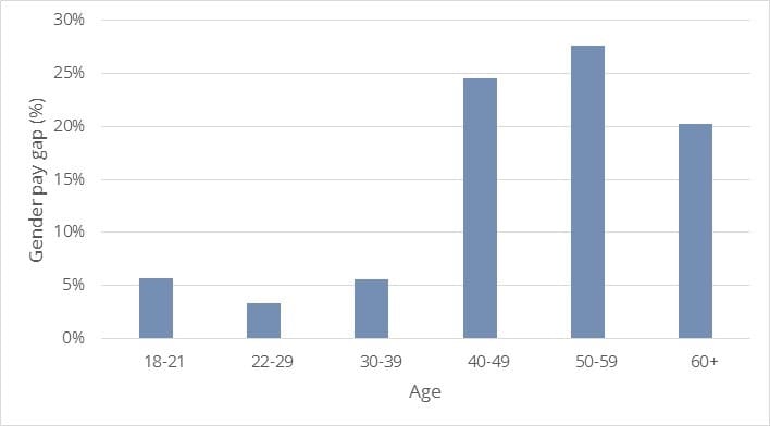 Chart2