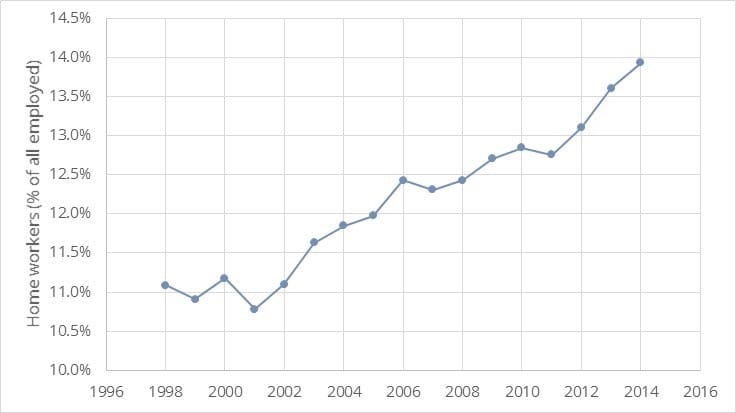 chart3